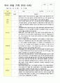 만3-5세 1학기 3-8월 관찰일지 9명 4페이지