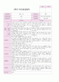 부모상당담일지 2학기 만2세 5명 2페이지