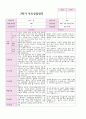 부모상당담일지 2학기 만2세 5명 3페이지