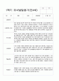 1학기 유아발달평가만4세 13 12페이지