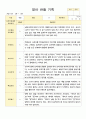 만2세 관찰일지 6명 1학기 3-8월 2페이지