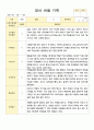 만2세 관찰일지 6명 1학기 3-8월 4페이지
