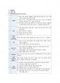 [임상통합실습] CRI 사례보고서 - 중환자실(ICU) 감염관련 사례 케이스스터디(CaseStudy) 3페이지