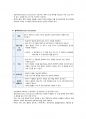 [임상통합실습] CRI 사례보고서 - 중환자실(ICU) 감염관련 사례 케이스스터디(CaseStudy) 4페이지