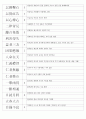 한자능력시험(한국어문회) 4급 기출사자성어(1~109회 완결) 8페이지