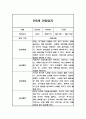 만5세 1년 일상놀이 관찰일지 및 총평 (5명 20페이지) 5페이지
