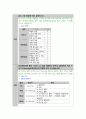 가톨릭 대학교 여의도 성모병원 면접 족보 50문 답변 복원본 2023년 개정판 5페이지
