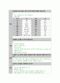 가톨릭 대학교 여의도 성모병원 면접 족보 50문 답변 복원본 2023년 개정판 7페이지