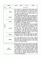 만1세 2학기 관찰일지 (9월~2월) 10명 2페이지