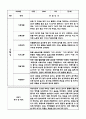 만1세 2학기 관찰일지 (9월~2월) 10명 5페이지