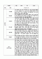 만1세 2학기 관찰일지 (9월~2월) 10명 6페이지
