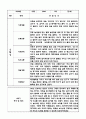 만1세 2학기 관찰일지 (9월~2월) 10명 8페이지