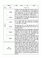 만1세 2학기 관찰일지 (9월~2월) 10명 9페이지