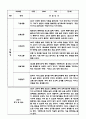 만1세 2학기 관찰일지 (9월~2월) 10명 10페이지