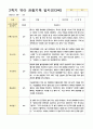 2학기 유아 관찰기록 일지 만3세 10명 7페이지