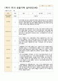 관찰일지 1학기 만 3세9명 1페이지