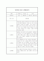 만5세 유아 관찰기록과 발달평가 (1학기 관찰일지) 5페이지