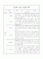 만2세 9월,10월,11월,12월,1월,2월, 2학기 관찰일지 26명 5페이지