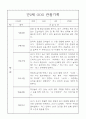 만2세 9월,10월,11월,12월,1월,2월, 2학기 관찰일지 26명 10페이지