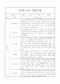 만2세 9월,10월,11월,12월,1월,2월, 2학기 관찰일지 26명 13페이지