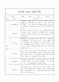 만2세 9월,10월,11월,12월,1월,2월, 2학기 관찰일지 26명 19페이지