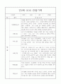 만2세 9월,10월,11월,12월,1월,2월, 2학기 관찰일지 26명 21페이지
