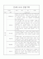 만2세 9월,10월,11월,12월,1월,2월, 2학기 관찰일지 26명 22페이지