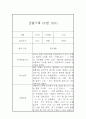 만4세 관찰일지와 발달평가 10명 20Page (표준교육과정 관찰일지) 7페이지