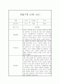 만4세 관찰일지와 발달평가 10명 20Page (표준교육과정 관찰일지) 14페이지