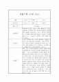 만4세 관찰일지와 발달평가 10명 20Page (표준교육과정 관찰일지) 16페이지