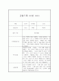 만4세 관찰일지와 발달평가 10명 20Page (표준교육과정 관찰일지) 19페이지