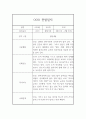 6월,7월,8월 만0세 관찰기록 (발달평가 포함된 관찰일지) 9페이지