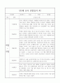 만3세반 2학기 관찰일지와 6개영역별 발달평가 10명 20페이지 4페이지