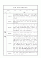 만3세반 2학기 관찰일지와 6개영역별 발달평가 10명 20페이지 6페이지