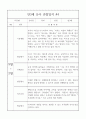 만3세반 2학기 관찰일지와 6개영역별 발달평가 10명 20페이지 7페이지