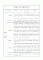 만3세반 2학기 관찰일지와 6개영역별 발달평가 10명 20페이지 10페이지