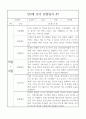 만3세반 2학기 관찰일지와 6개영역별 발달평가 10명 20페이지 13페이지