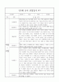 만3세반 2학기 관찰일지와 6개영역별 발달평가 10명 20페이지 14페이지