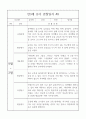 만3세반 2학기 관찰일지와 6개영역별 발달평가 10명 20페이지 16페이지