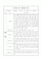 만3세반 2학기 관찰일지와 6개영역별 발달평가 10명 20페이지 17페이지