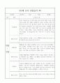 만3세반 2학기 관찰일지와 6개영역별 발달평가 10명 20페이지 18페이지