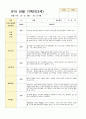 만3세 1학기 관찰기록일지18 10페이지
