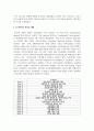 K-SDGs의 목표 중 3가지를 선택하여 복지정책이 추구하는 목표와의 연관성을 구체적으로 설명 3페이지