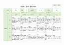 영아 관찰일지 만0세 6-8월 6명 2페이지