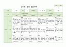 영아 관찰일지 만0세 6-8월 6명 3페이지