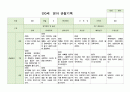 영아 관찰일지 만0세 6-8월 6명 4페이지