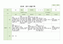 영아 관찰일지 만0세 6-8월 6명 5페이지