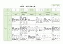 영아 관찰일지 만0세 6-8월 6명 6페이지