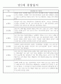 놀이,일상영역 관찰일지 만2세 18명 (발달평가 포함 관찰일지) 1페이지