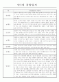 놀이,일상영역 관찰일지 만2세 18명 (발달평가 포함 관찰일지) 4페이지